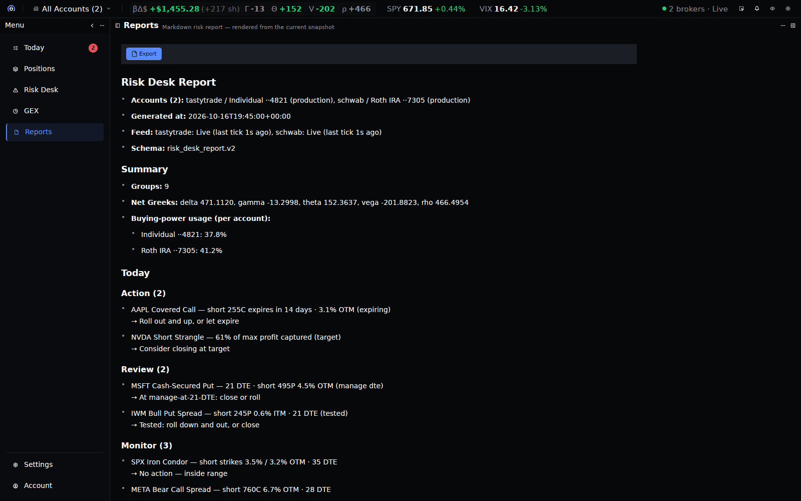 ThetaWiz Reports screen: an exportable risk desk report for a sample portfolio, listing accounts, net Greeks, buying-power usage per account, and the day's action, review, and monitor items.