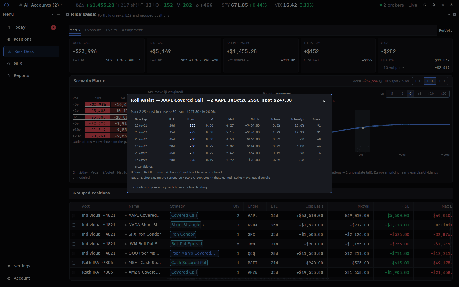ThetaWiz Roll Assist dialog for a sample AAPL covered call: ranked roll candidates with new expiry, strike, delta, mid price, net credit, return, and score, labeled as estimates to verify with your broker.